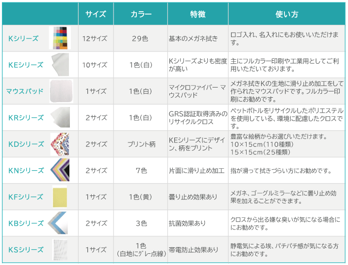 438円 13周年記念イベントが メガネ拭きTochno トチノ マイクロファイバー 専用ケース付 24時間効果持続 600回使用可能 持ち歩き 防曇 コーティング メガネ 438円 13周年記念イベントが メガネ拭きTochno トチノ マイクロファイバー 専用ケース付 24時間効果持続 600回使用可能 持ち歩き 防曇 コーティング メガネ